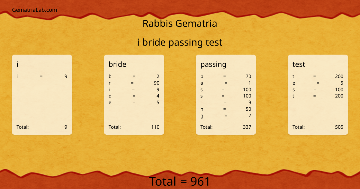 i bride passing test in rabbis Gematria